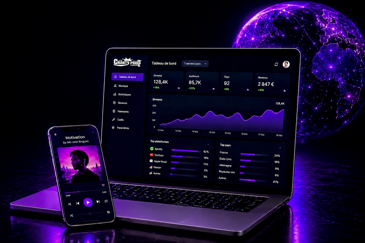 CHANTY PROD Plateforme